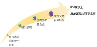 2014中國（上海）國際技術(shù)進出口交易會 引領(lǐng)創(chuàng)新，鏈接全球