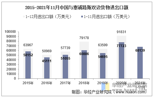 2014-2021年中國高新技術(shù)產(chǎn)品進出口額統(tǒng)計 技術(shù)創(chuàng)新驅(qū)動下的貿(mào)易新格局