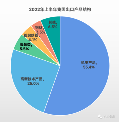中國技術(shù)進出口貿(mào)易 現(xiàn)狀、挑戰(zhàn)與未來機遇分析